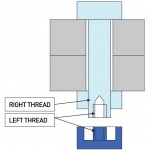 Tapping into the screw with a breaking system like a left threaded screw